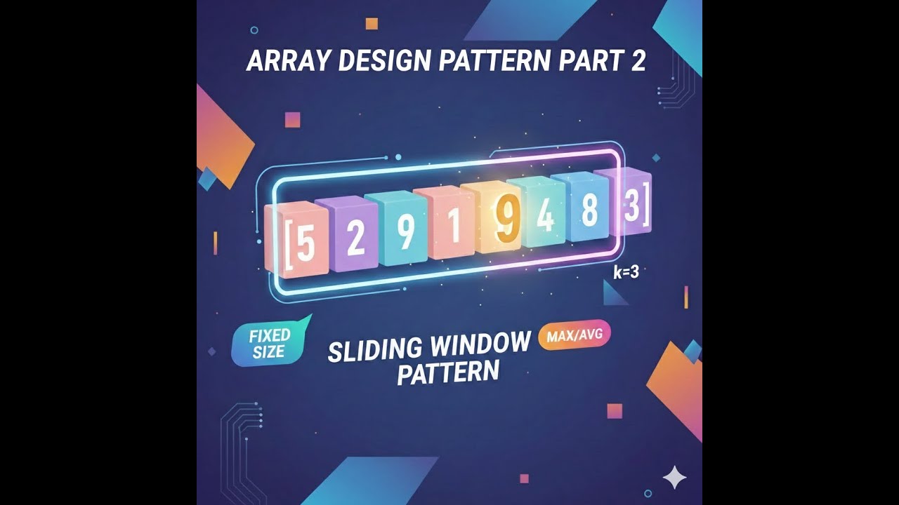 Sliding Window Pattern in Arrays | Master This DSA Pattern for Interviews 🚀 | Java + Explanation