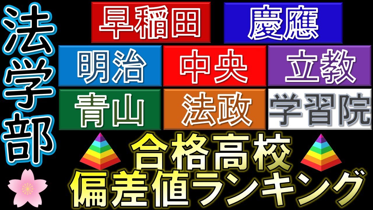 【法学部】早慶・ＧＭＡＲＣＨ 合格者数 上位高校 偏差値比較【2022年】