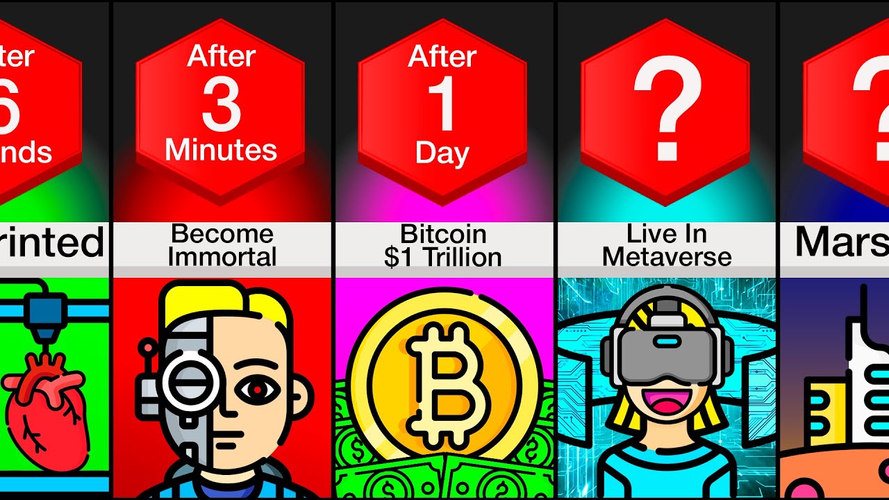 Comparison: What If You Woke Up After 100 Years?