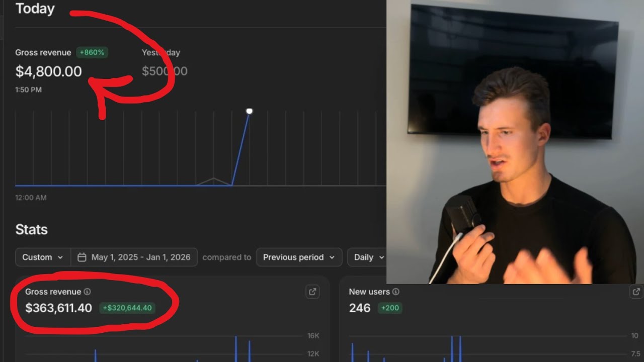 how i Make 50k/month Selling 