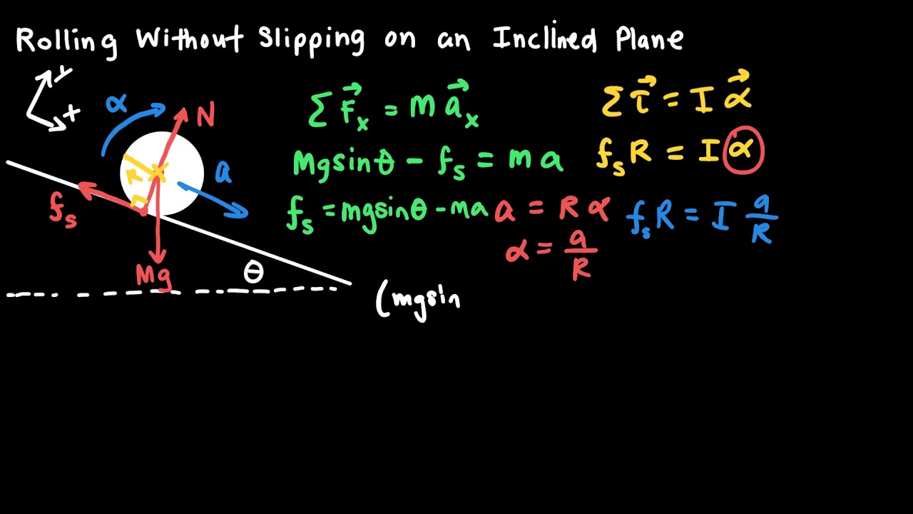 Rolling Without Slipping on an Inclined Plane