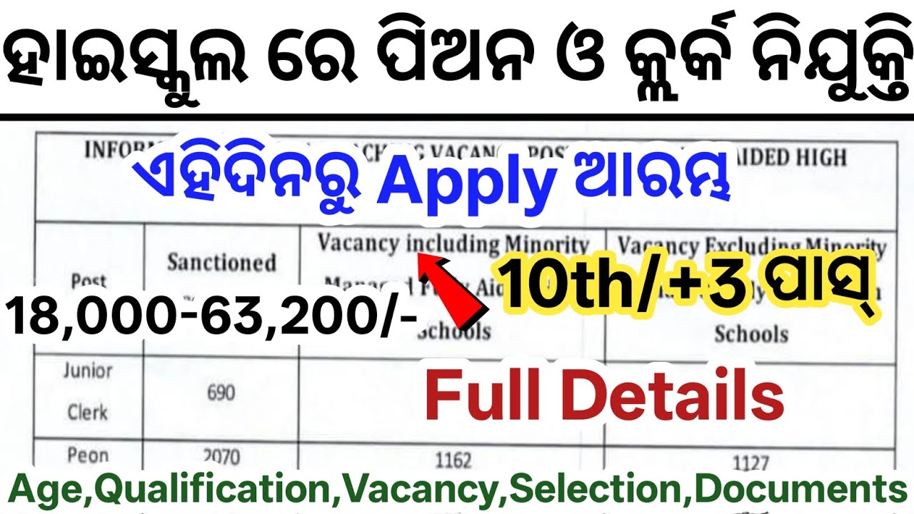 Odisha High School Peon & Clerk Jobs 2025// 10th Pass Peon Jobs Odisha// Odisha Latest Govt Jobs