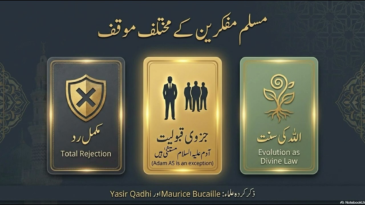 نظریہ ارتقاء اور قرآن — ٹکراؤ یا فہم کی غلطی؟ قرآنِ کریم، سنتِ رسول ﷺ اور جدید سائنسی تحقیق کی روشنی