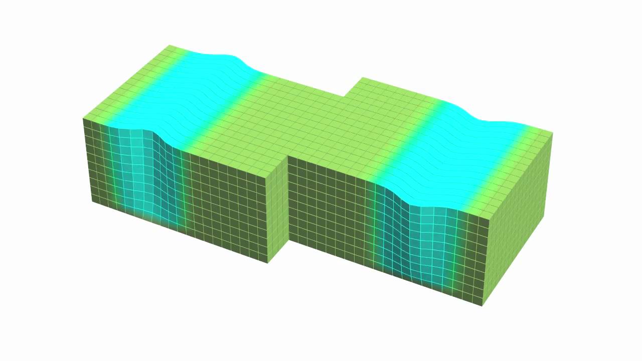 Simulating Strike-Slip Fault