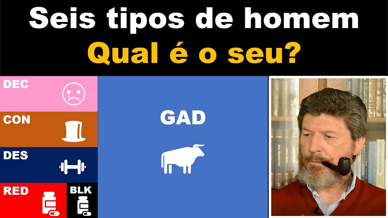 Seis grupos de homem - descubra o seu