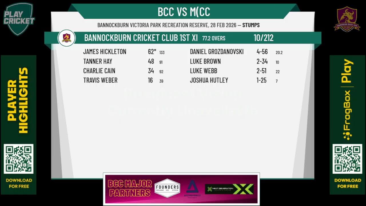 Bannockburn Cricket Club 1st XI v Murgheboluc 1sts