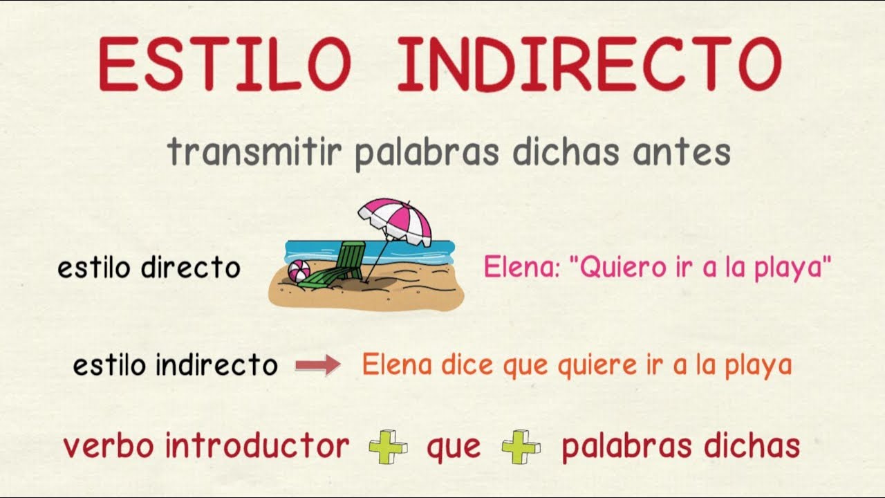 Aprender español: Estilo indirecto en presente (nivel básico)