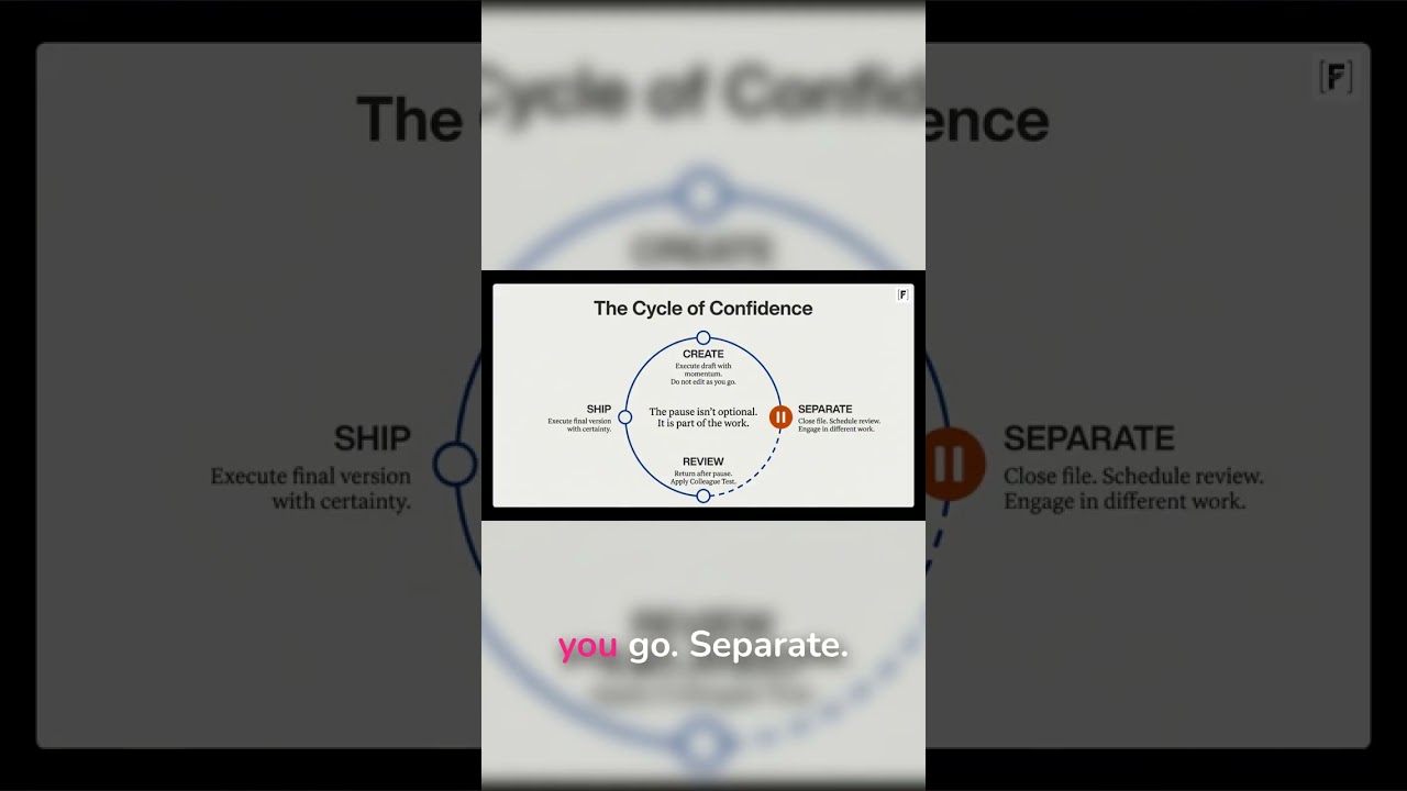 The Cycle of Confidence for creative work