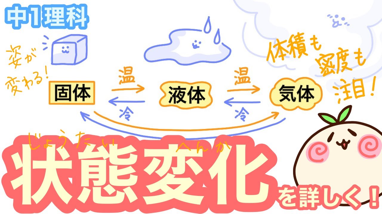 【中1理科c19】状態変化を詳しく！【粒子に注目！固体液体気体】