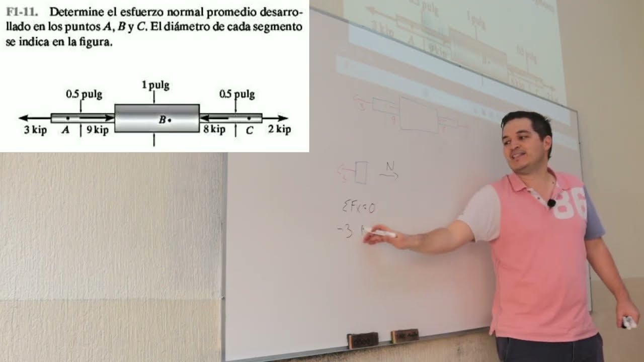 Clase presencial: esfuerzo normal promedio explicado paso a paso