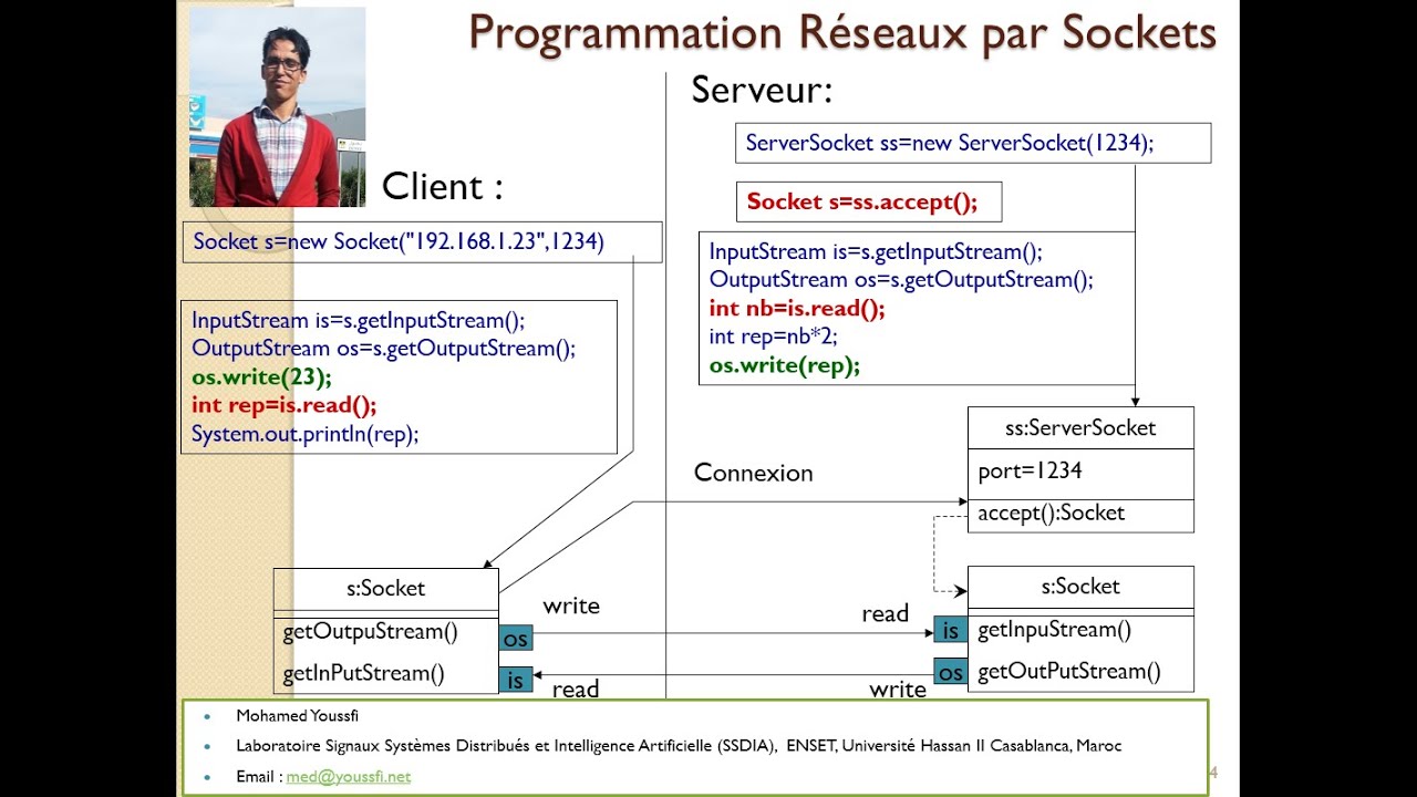 Part 2   Programmation réseaux par Sockets By Mohamed Youssfi