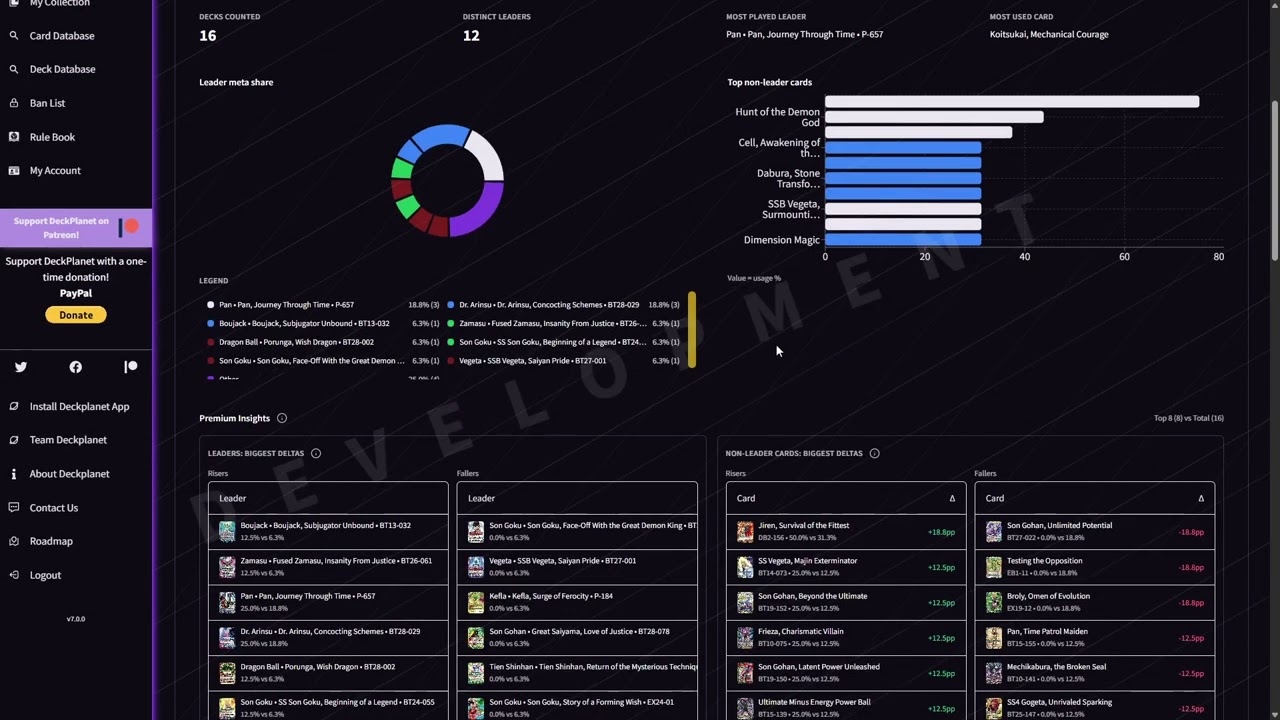 New Feature: Deckplanet v7.0 - Expanded Meta Breakdowns