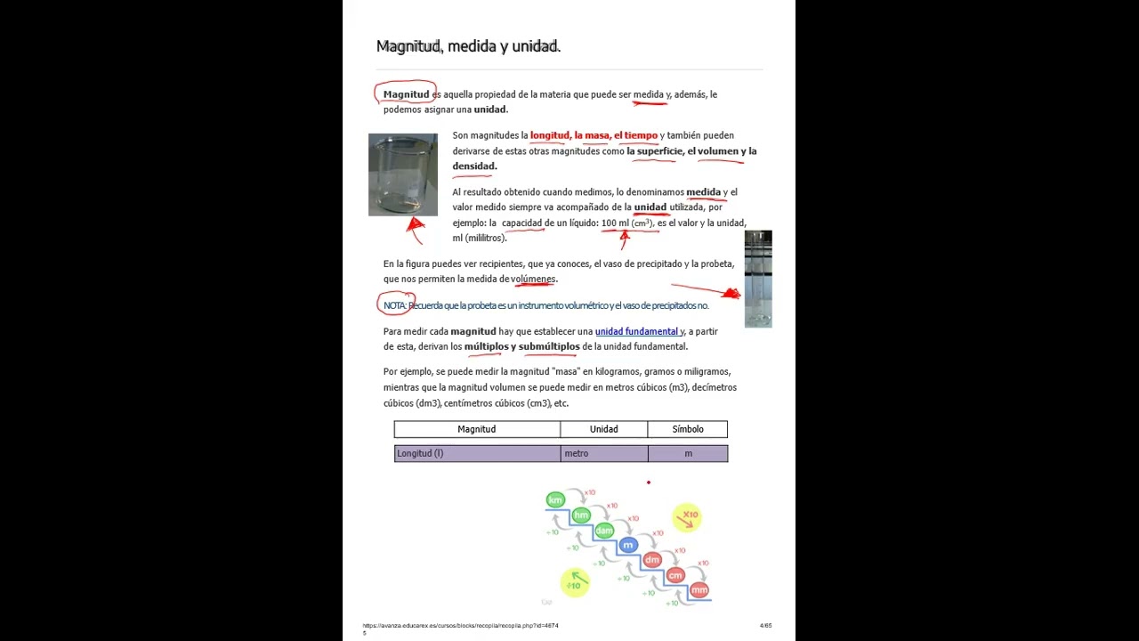 Clase 1: Magnitudes, medida y unidades
