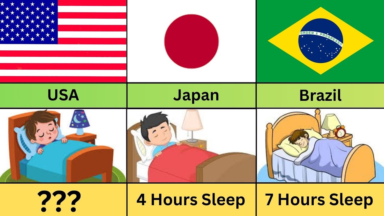 Countries With the Worst Sleep Habits 😴