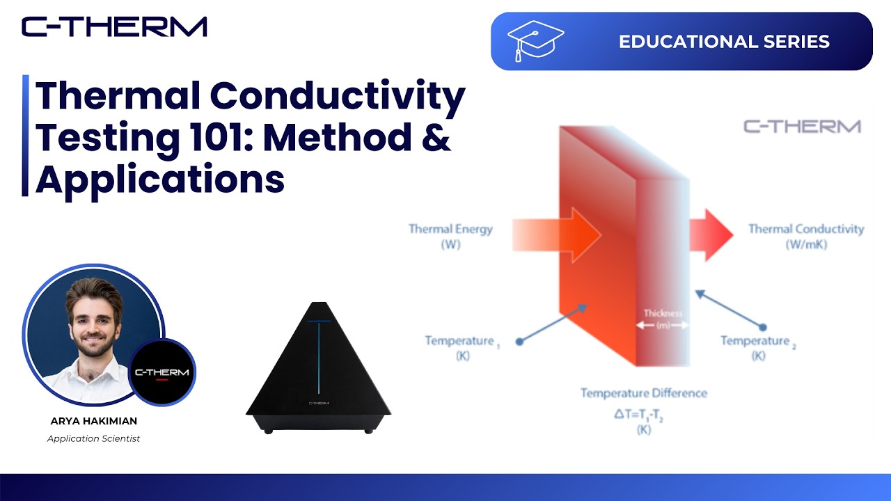 Thermal Conductivity Testing 101: Method & Applications