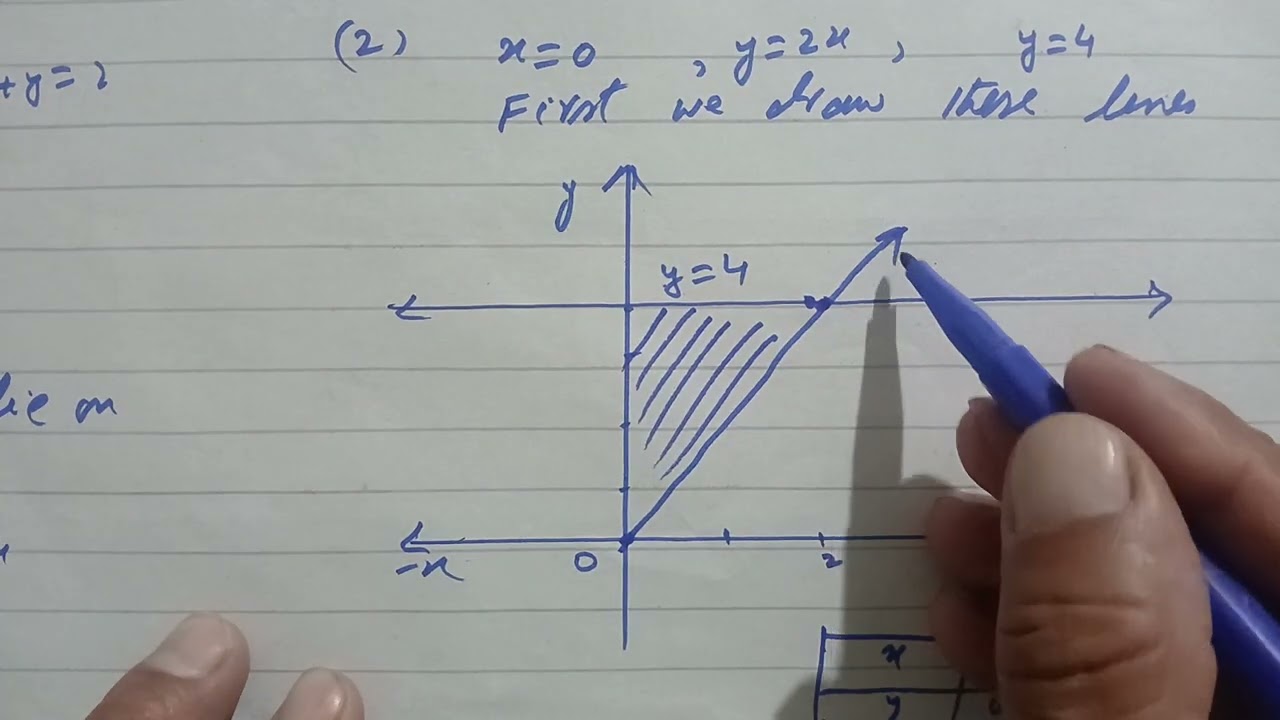 Thomas Calculus Exercise 15.3 Q 1, 2, 3. Area by double integral.
