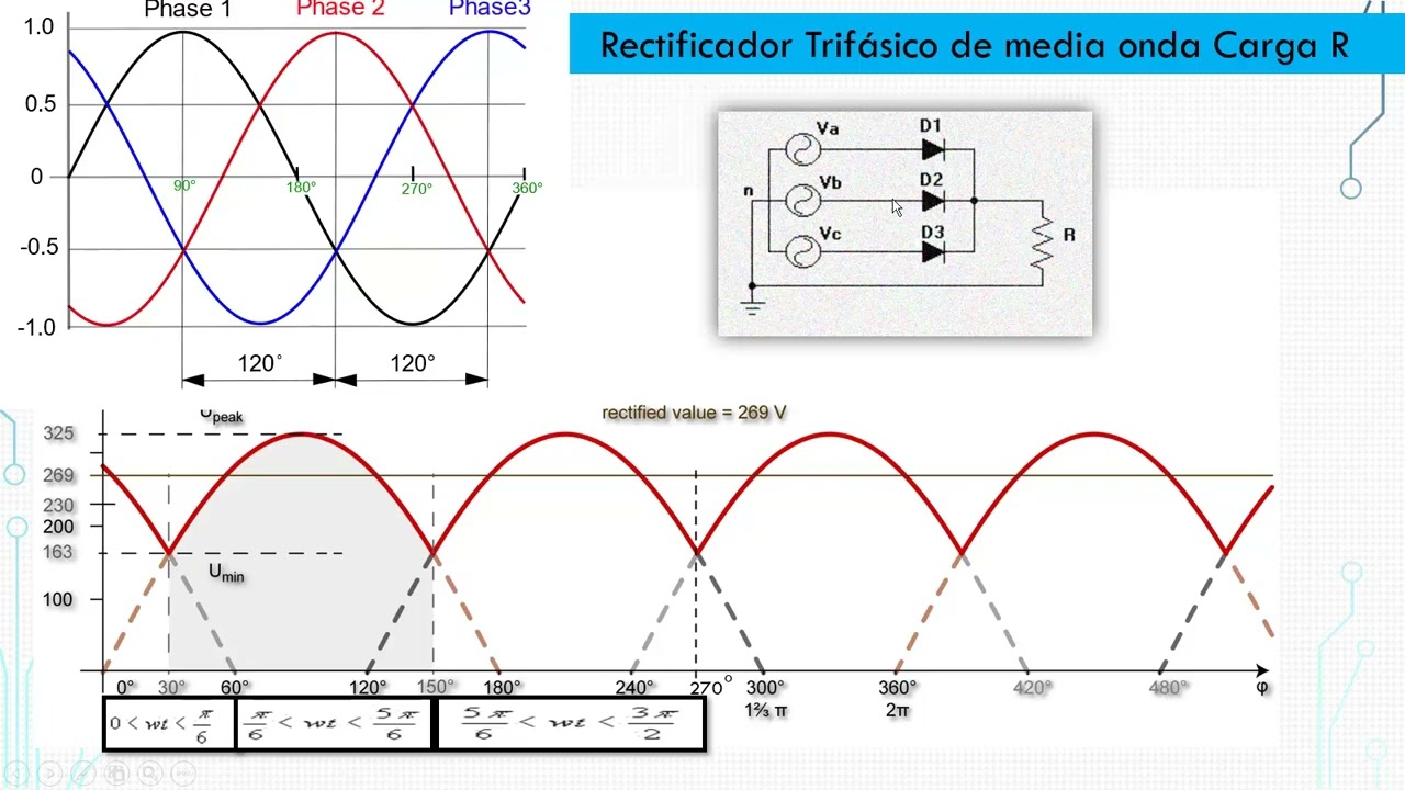 trifasico de media onda carga R
