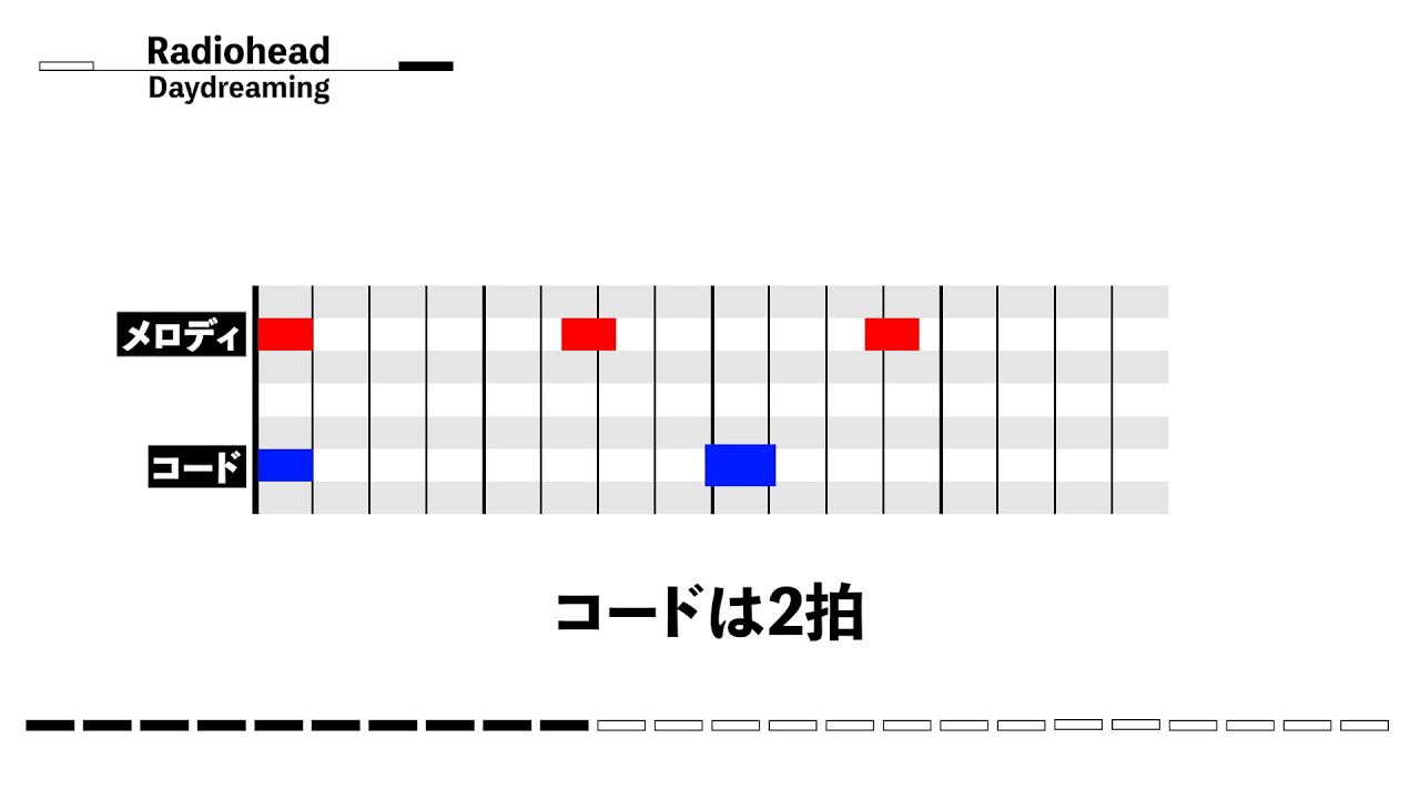 レイハラカミとポリリズム。【ポリリズムとは何か？】