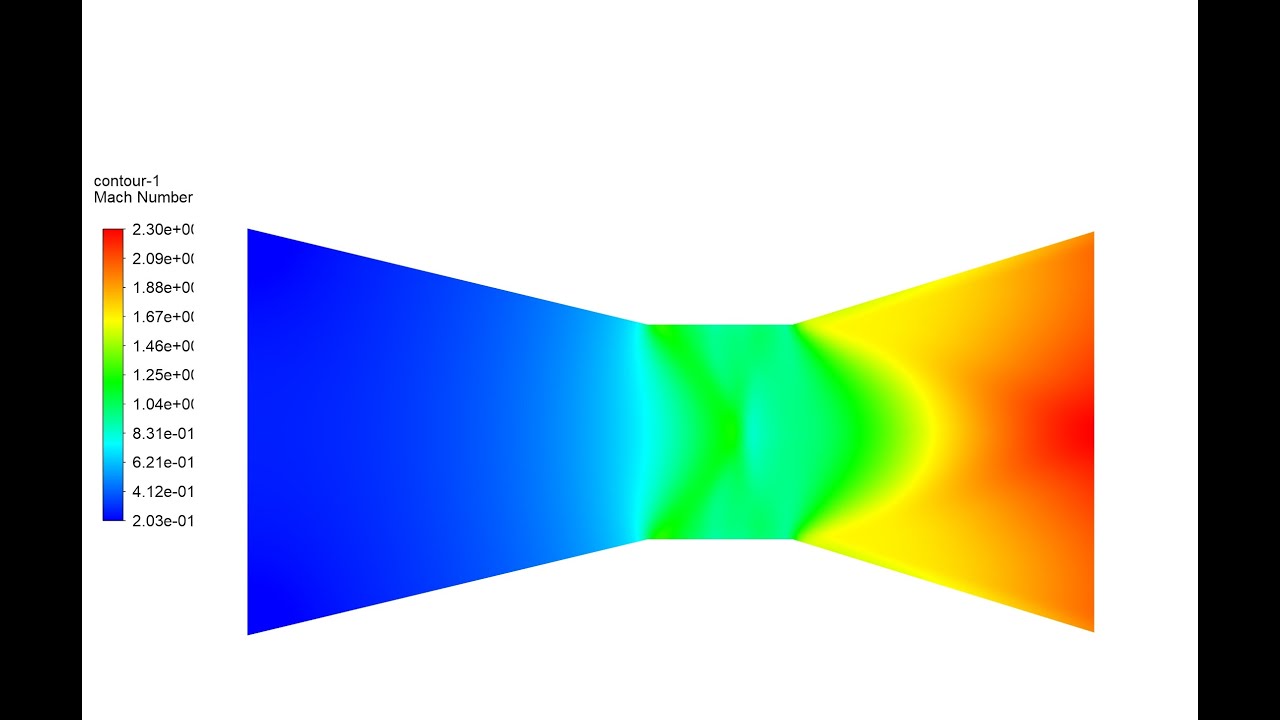 Compressible Flow Analysis Through a Converging-Diverging Nozzle !! ANSYS Fluent!! #cfd_simulation
