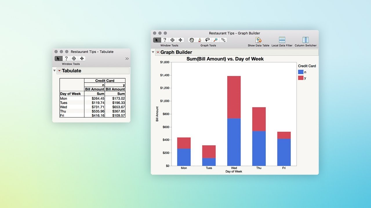Visualize and Summarize Data
