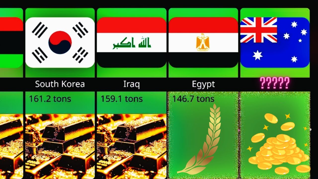 Top 30 Countries with the Largest Gold Reserves in 2025: Updated Rankings