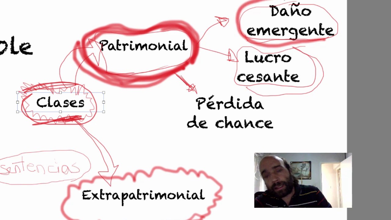 Clasificación del daño