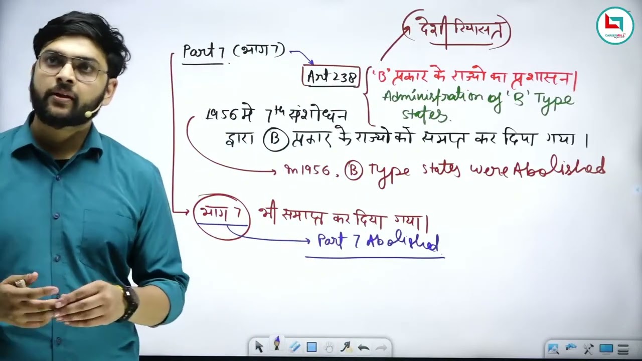 The Judiciary & UTs: Articles 233&ndash;242 & Introduction to 243 | Jeet Rana Sir Special