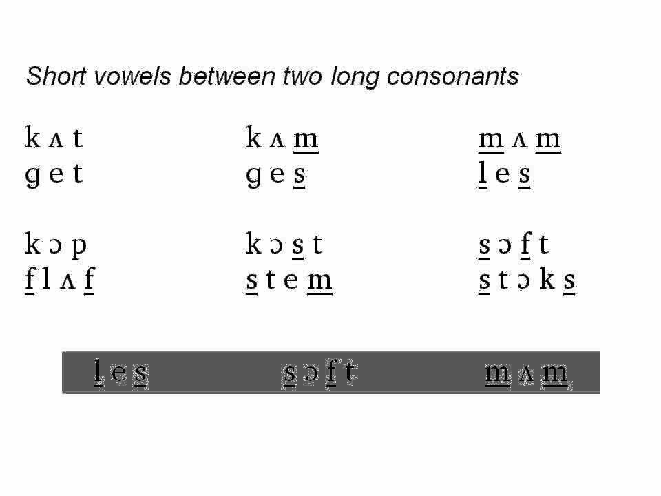 The Phonetics Symbols Course - Lesson 4 : Review Lessons 1 to 3