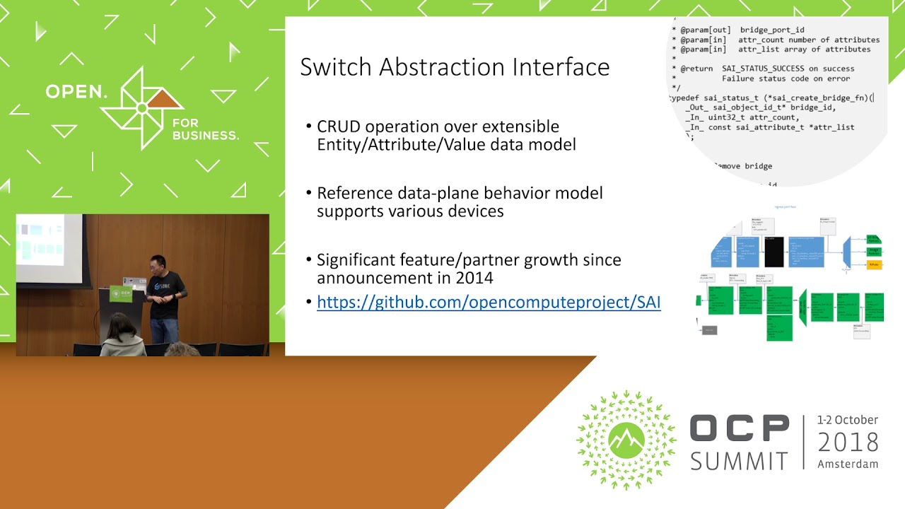 OCPREG18 - SONiC  Software for Open Networking in the Cloud