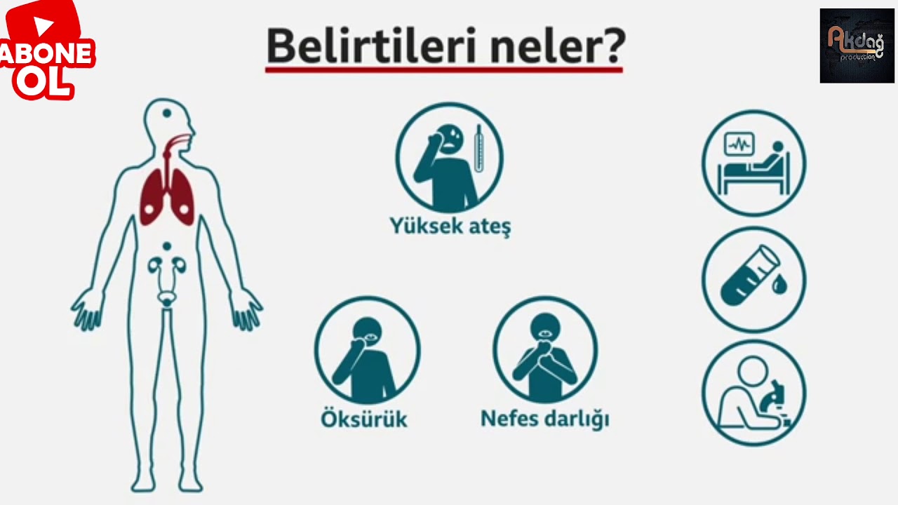 KORONA VIRÜS HAKKINDA BİLİNMEYENLER !!!! #corona #virus #salgın