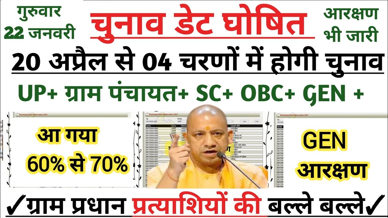 🚨 UP पंचायत चुनाव में भूचाल! आरक्षण फाइनल होते ही सियासत में हड़कंप||आरक्षण ने पलटा पूरा गेम||योगी||