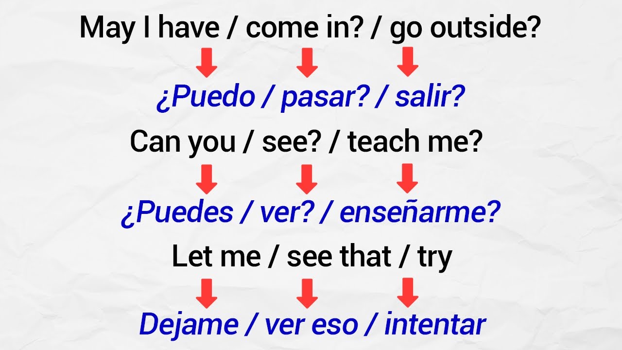 🔴✅ SOLO MEMORIZA ESTAS PLANTILLAS Y  TU CEREBRO CAMBIARA A EL INGLES 👉🗽