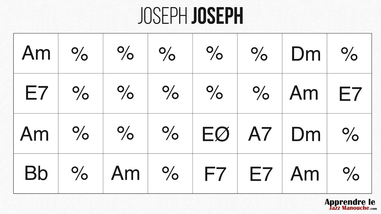 Joseph Joseph - Playback jazz manouche - Gypsy jazz backing track / play along