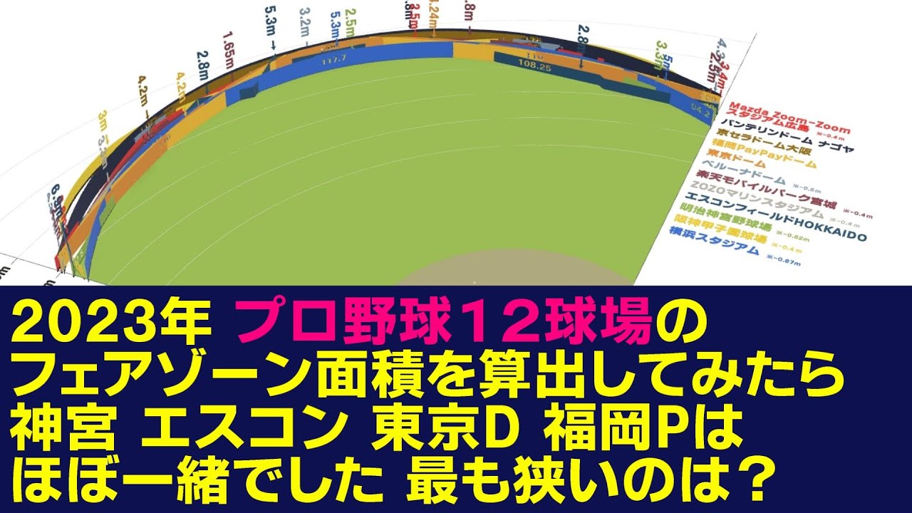 プロ野球１２球場のフェアゾーン面積を真面目に算出