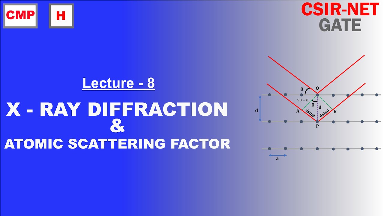 X- Ray Diffraction & Atomic Scattering Factor