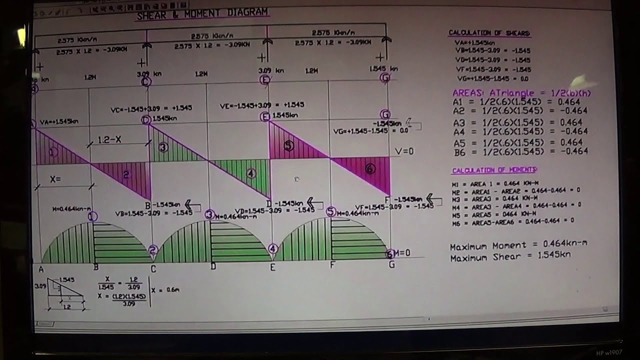 No Need of Moment Distribution - multiple supports