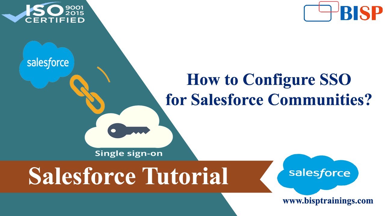 Конфигурация единого входа Salesforce | Единый вход Salesforce | Единый вход Salesforce для сообщ...