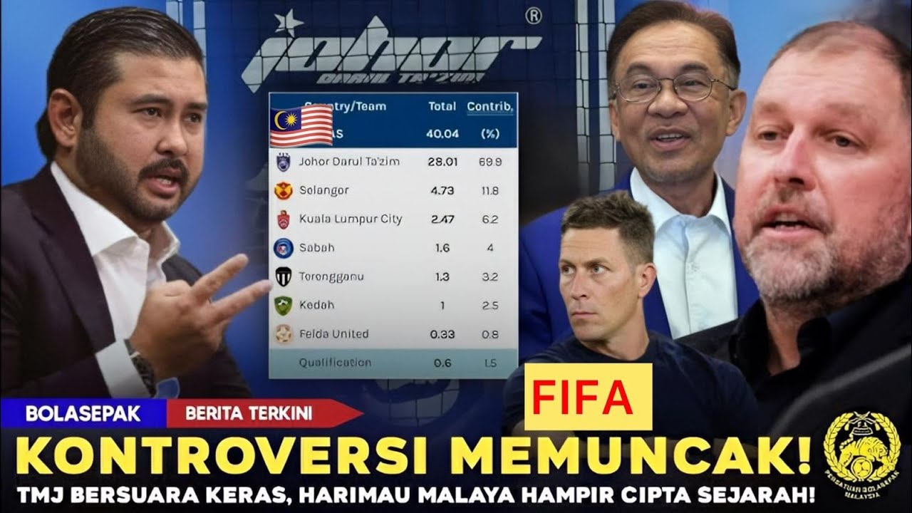 TMJ Sound Keras! Harimau Malaya Buru Slot AFC 2027