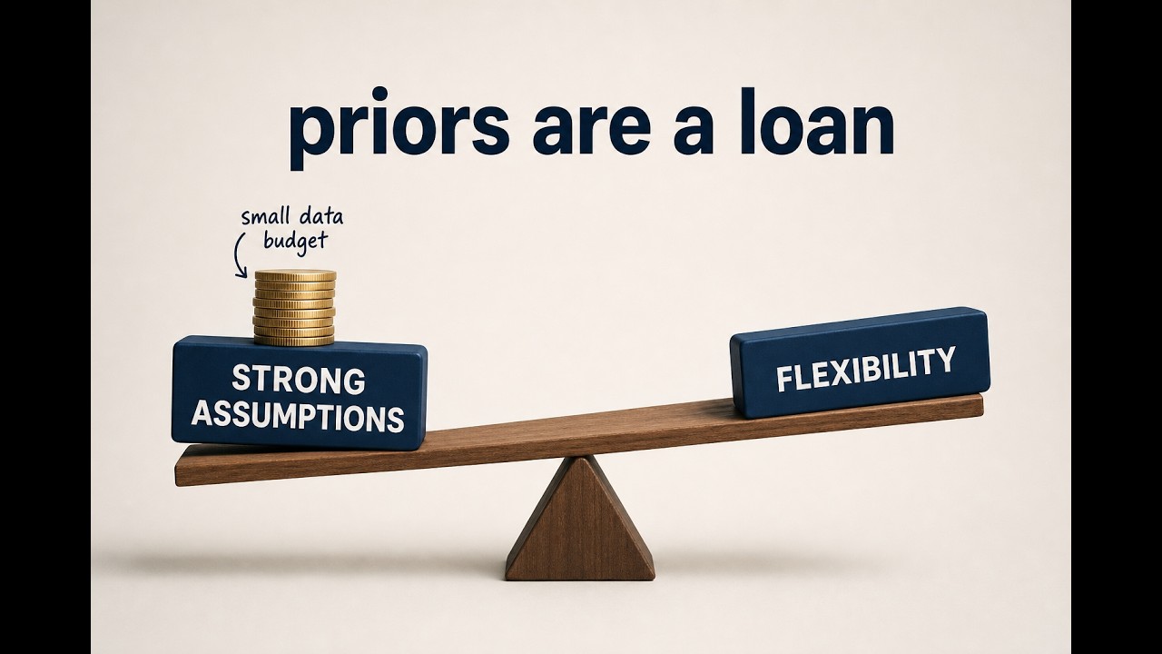 Sample Efficiency and the Price of Priors