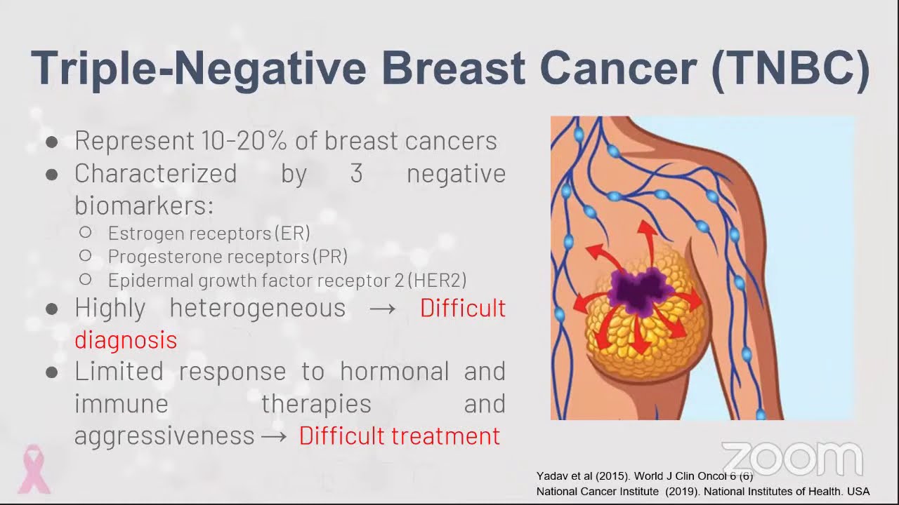 Cell Membrane Biomarkers in Triple-Negative Breast Cancer (TNBC) cells from transcriptomic analysis
