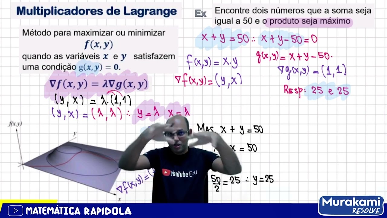 MÉTODO DOS MULTIPLICADORES DE LAGRANGE 🚨🚨
