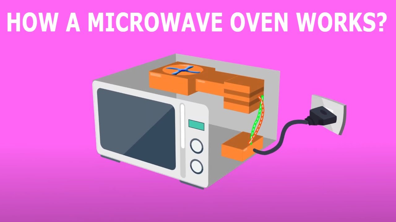 How does a Microwave Oven Works