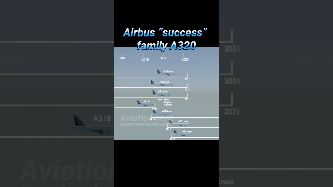 ✈👨&zwj;✈️Airbus A320 production Evolution visualised 1980 - 2024 (now)  @airbus