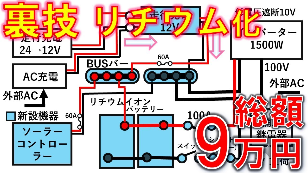 【総額9万円】古いキャンピングカーを最新リチウム化！DIYで費用を抑える完全マニュアル