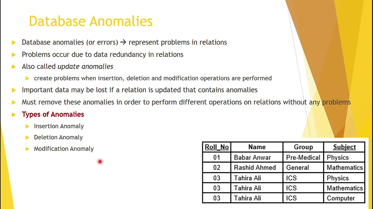 Database Anomalies