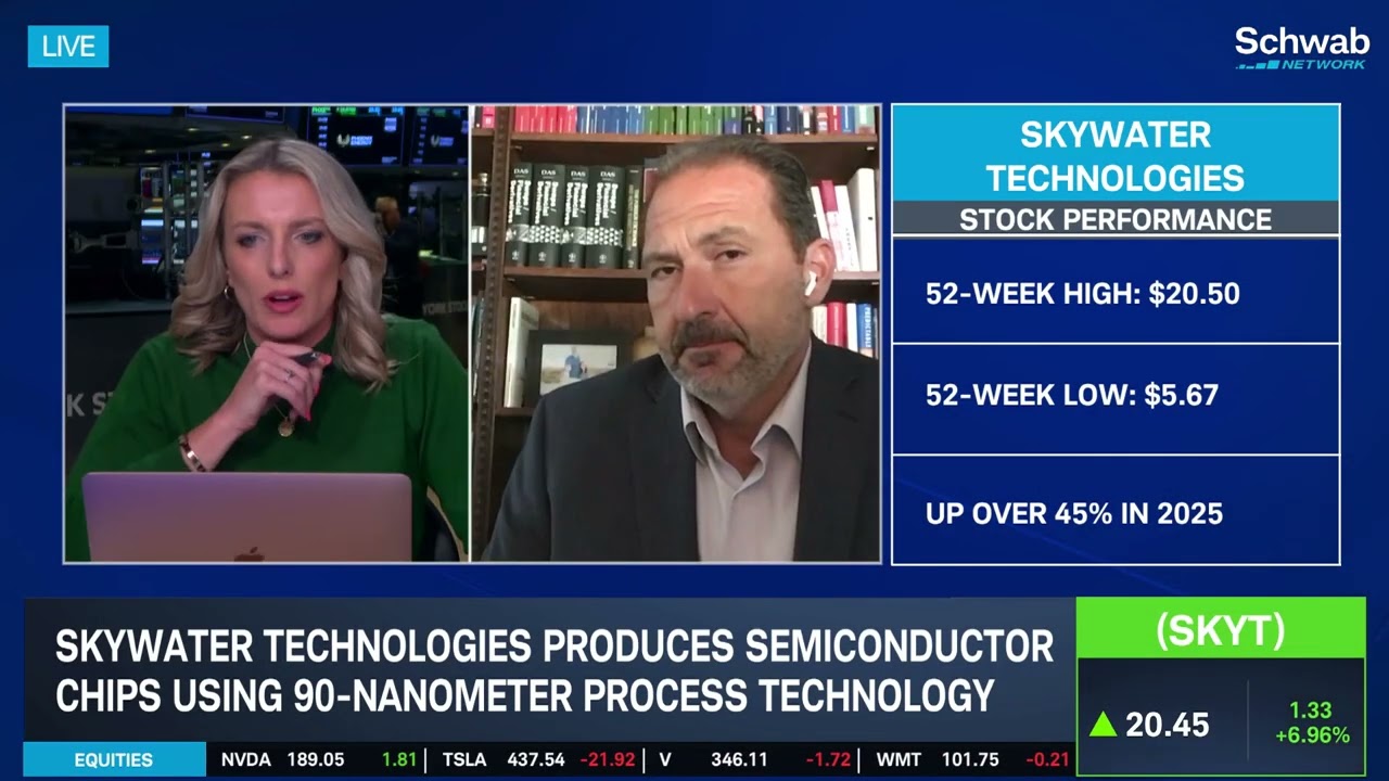 Overlooked Stock: SKYT at 3-Year High