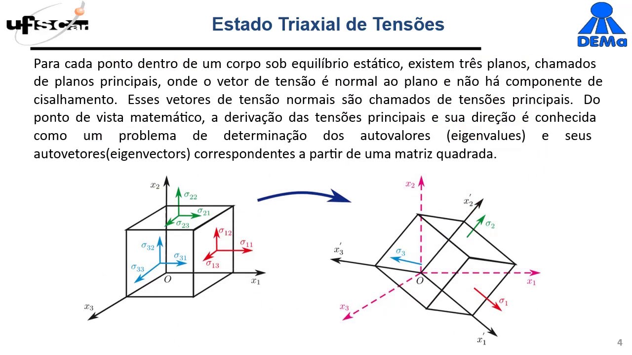 07 Estado Triaxial de Tensões [2020]