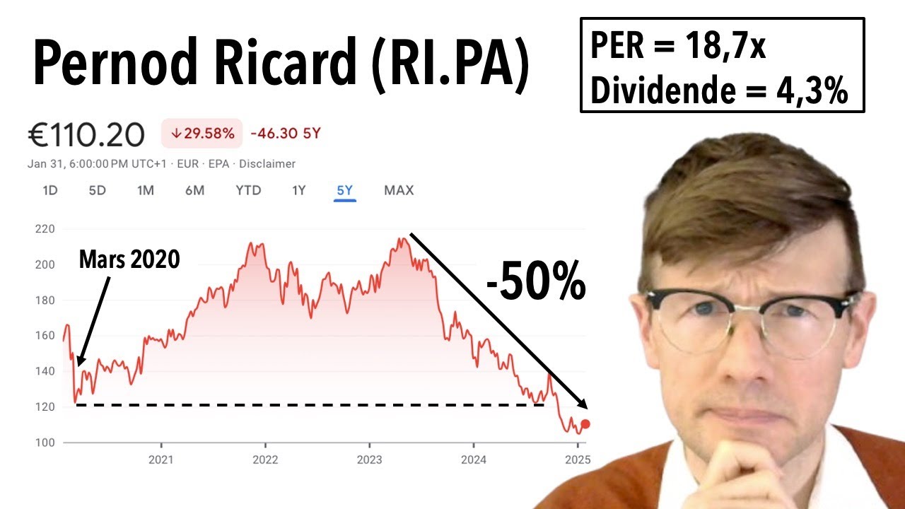 Analyse de Pernod Ricard : Que penser après la chute de 50% ?