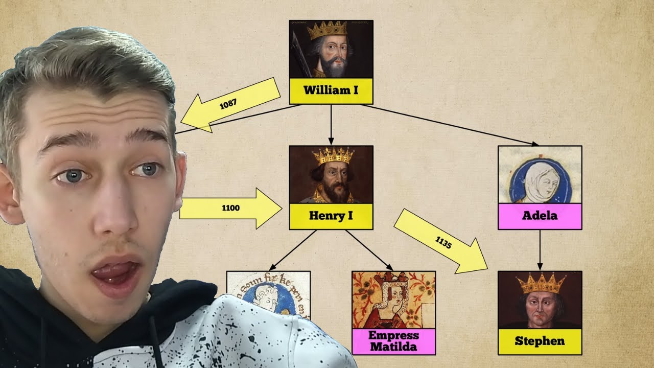 Brief History of the Royal Family REACTION!