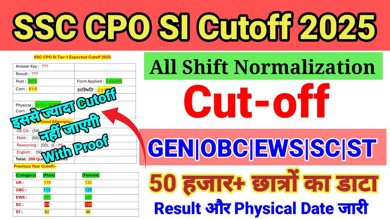 SSC CPO CUTOFF 2025 🔥 || SSC CPO SI CUTOFF || SSC CPO 2025 CUTOFF || SSC CPO RESULT 2025 || PHYSICAL